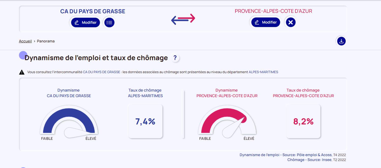 Jérôme Viaud ; Jean-François Piovesana ; 10 jours pour l’emploi ; recrutement ; Statiostiques ; dynamisme ; agriculture ; plante à parfum ; service à la personne ; mécanicien ;