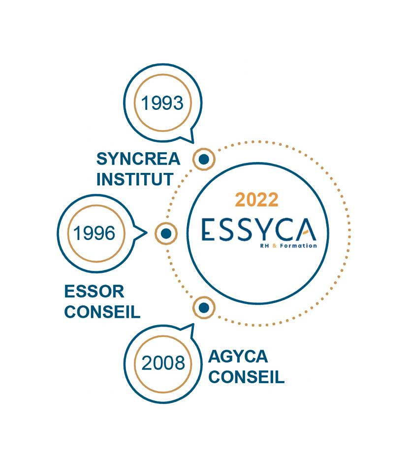 ESSYCA, une société d’AGYCA GROUP,