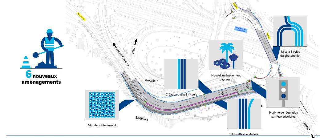 chantier d’amélioration de l’échangeur n°42 de Cannes – Mougins