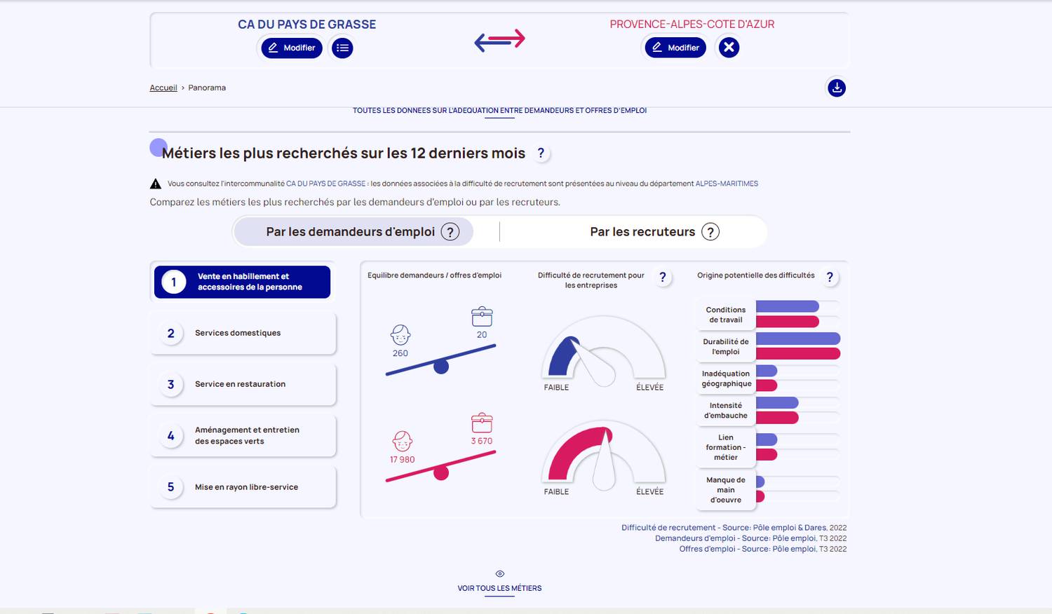 Jérôme Viaud ; Jean-François Piovesana ; 10 jours pour l’emploi ; recrutement ; Statiostiques ; dynamisme ; agriculture ; plante à parfum ; service à la personne ; mécanicien ;