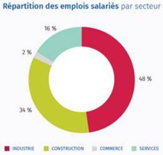 schéma, bilan