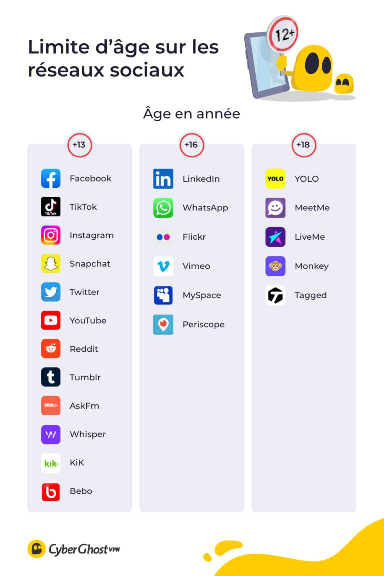 Cyberharcèlement ; grooming en ligne ; prédateurs en ligne ; Cyberstalking ; Fraping ; Griefing ; Outing ; Masquerading ; Trolling ; protéger ; pare-feu ; vigilance ; Expliquez ; Sensibilisez ; tentatives d’hameçonnage ; Fake News ; Radicalisation ;