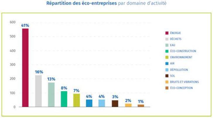 schéma, répartition