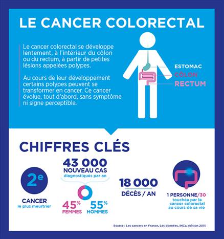 Mars bleu, Dépistage du cancer colorectal, Hôpital de Grasse