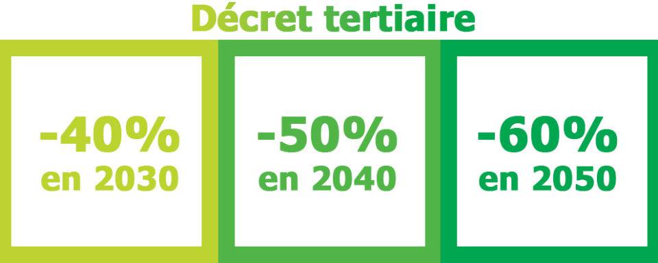 Tout savoir sur le décret tertiaire – EDF