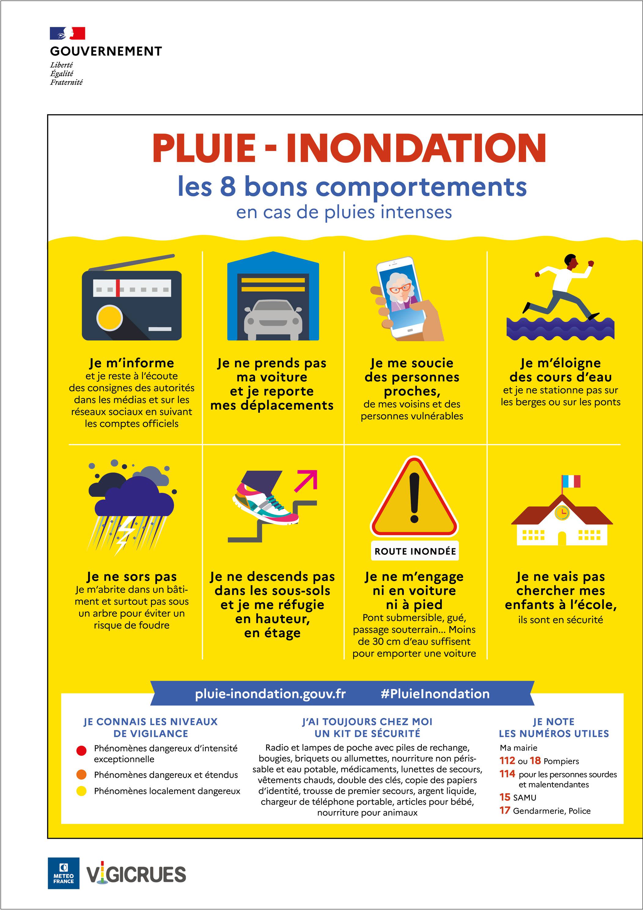 Appel à la prudence ! Vigilance météorologique ORANGE orages  pluie inondation