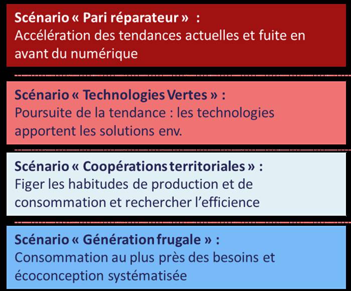 Comprendre et identifier les enjeux de décarbonation Vers un numérique responsable