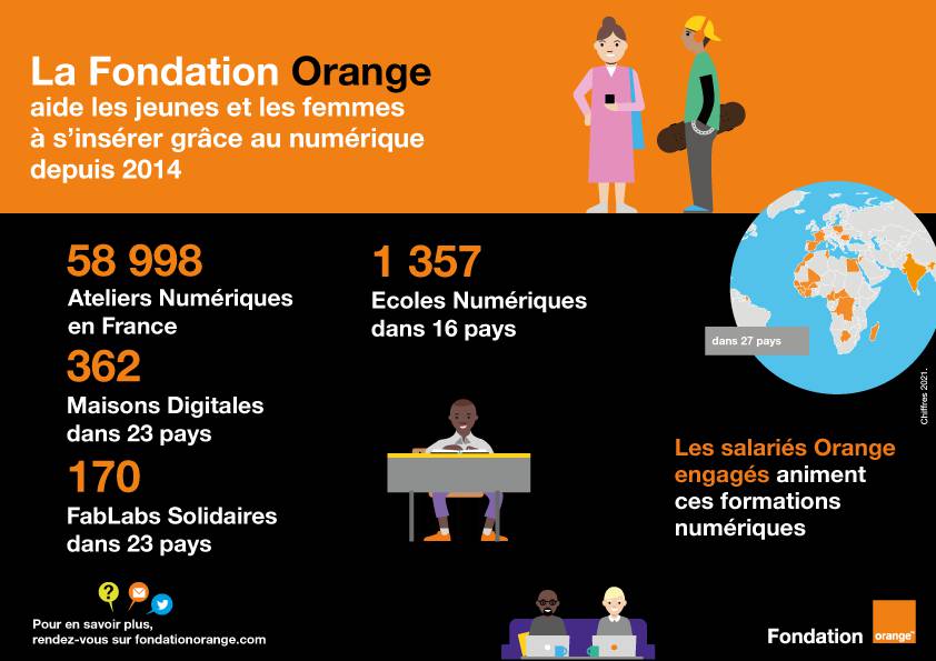 Apprendre Autrement : La Fondation Orange Laisse sa Marque  Avec un Nouvel Appel à Projets !