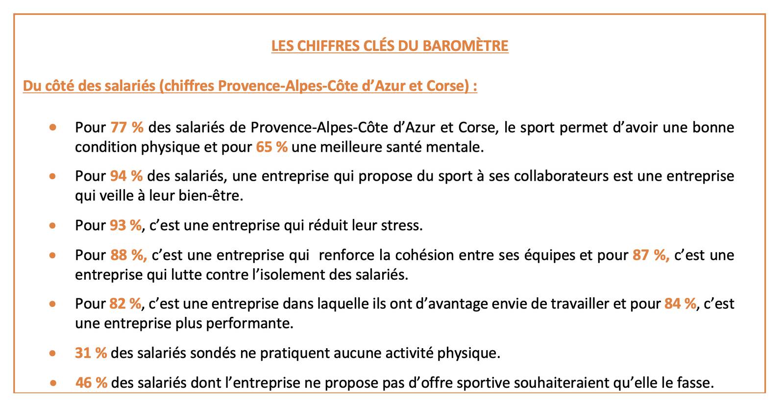 Baromètre 2024 Du Sport En Entreprise En Provence-Alpes-Côte D’azur Et Corse,