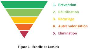 Réduisons et Valorisons nos déchets sur nos territoires